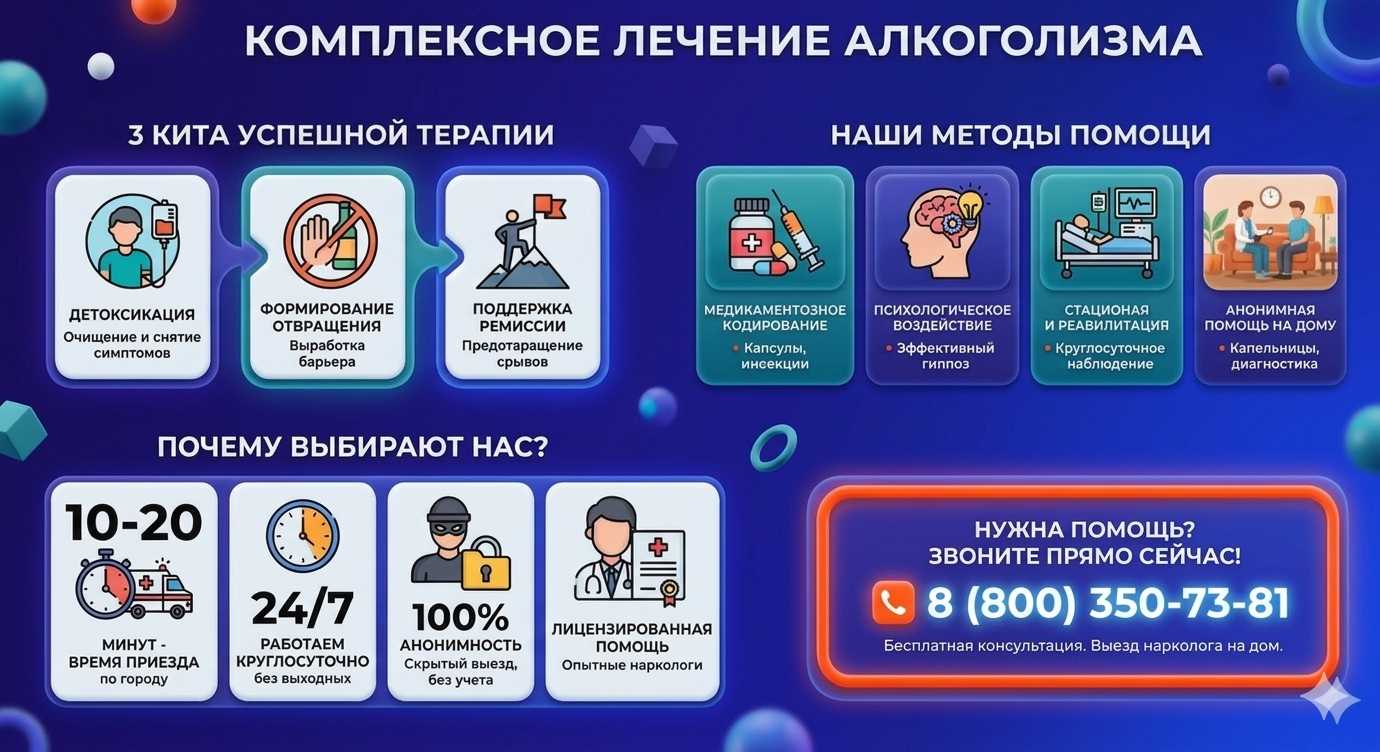Инфографика о методах лечения алкоголизма в Пензе: детоксикация, кодирование и анонимная помощь на дому от клиники Запой Хелп.
